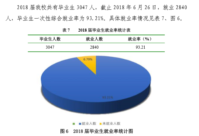 商洛学院就业率及就业前景怎么样（含2021届就业质量报告）