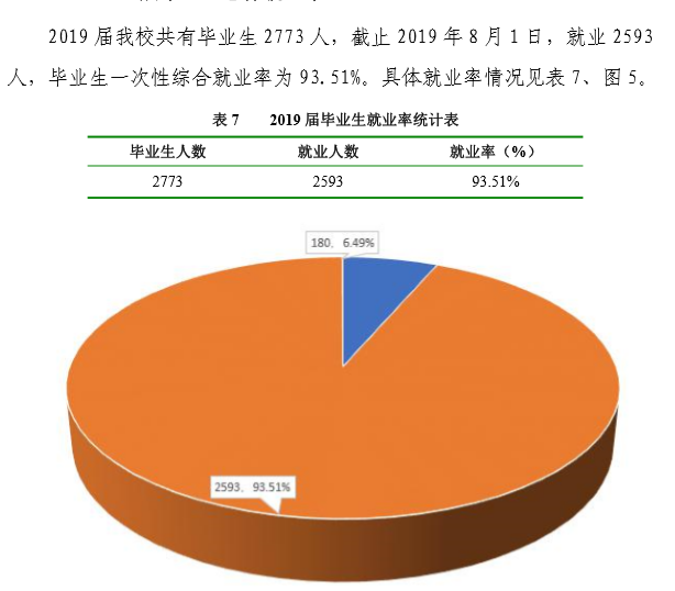 商洛学院就业率及就业前景怎么样（含2021届就业质量报告）