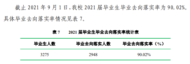 商洛学院就业率及就业前景怎么样（含2021届就业质量报告）