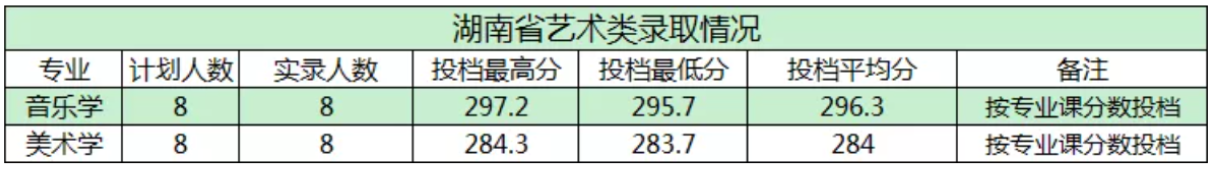 2021商洛学院艺术类分数线是多少分（含各专业录取分数线）