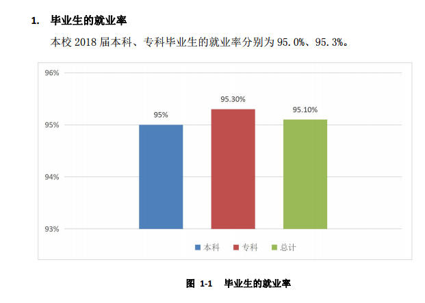 西安培华学院就业率及就业前景怎么样（含2021届就业质量报告）