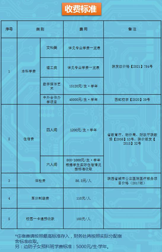 2022西安邮电大学学费多少钱一年-各专业收费标准