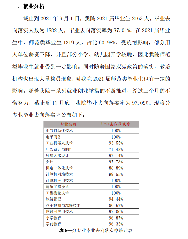 冀中职业学院就业率及就业前景怎么样（含2021届就业质量报告）