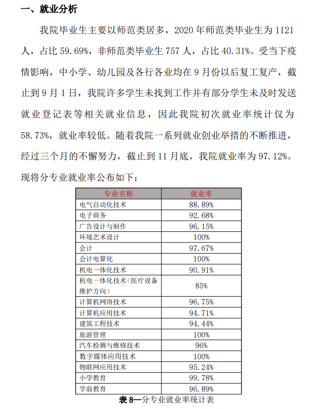 冀中职业学院就业率及就业前景怎么样（含2021届就业质量报告）