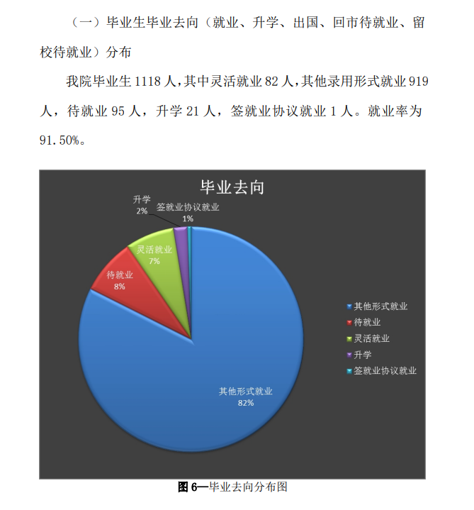 冀中职业学院就业率及就业前景怎么样（含2021届就业质量报告）