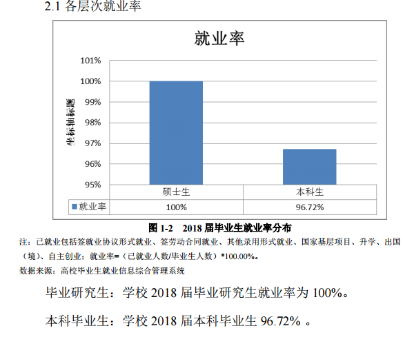 西安医学院就业率及就业前景怎么样（含2021届就业质量报告）