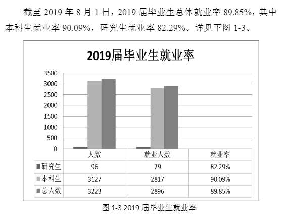 西安医学院就业率及就业前景怎么样（含2021届就业质量报告）