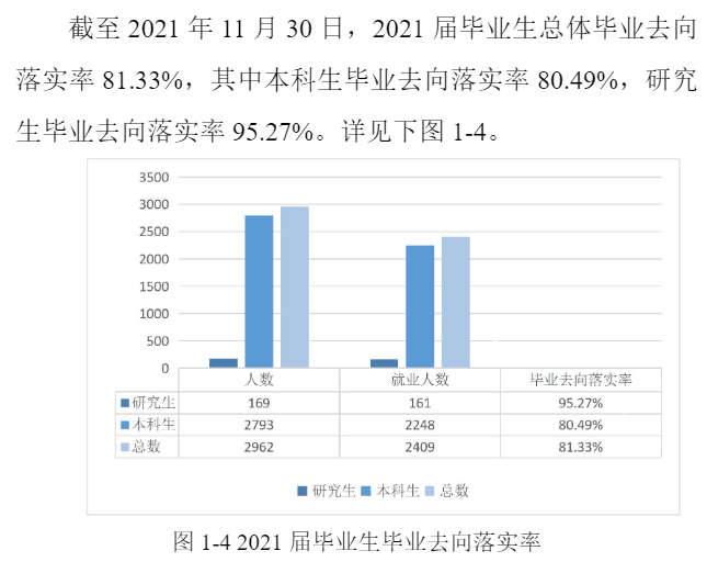 西安医学院就业率及就业前景怎么样（含2021届就业质量报告）