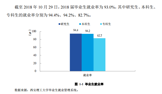 西安理工大学高科学院就业率及就业前景怎么样(含就业质量报告) 西安理工大学高科学院就业率及就业前景怎么样(含就业质量报告)