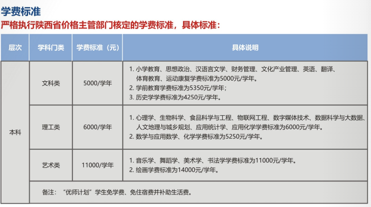 2022陕西学前师范学院学费多少钱一年-各专业收费标准