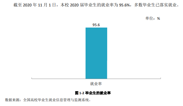 陕西工业职业技术学院就业率及就业前景怎么样（含2021届就业质量报告）