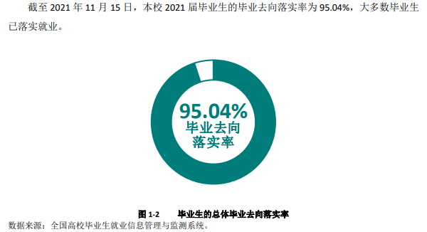 陕西工业职业技术学院就业率及就业前景怎么样（含2021届就业质量报告）