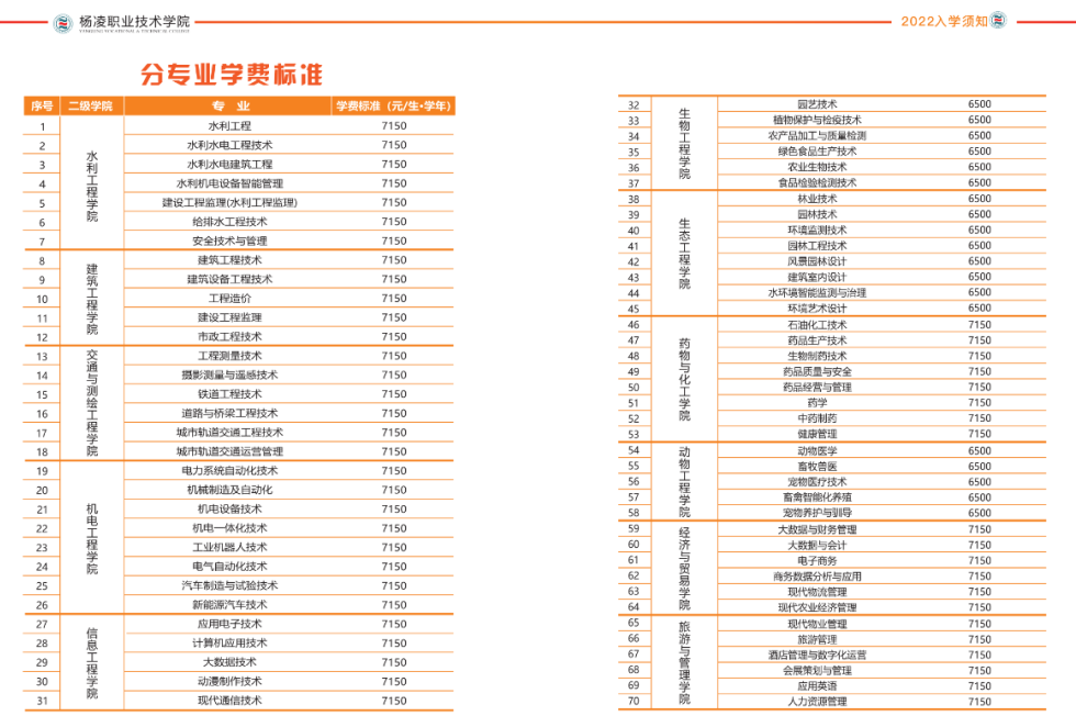 2022杨凌职业技术学院学费多少钱一年-各专业收费标准