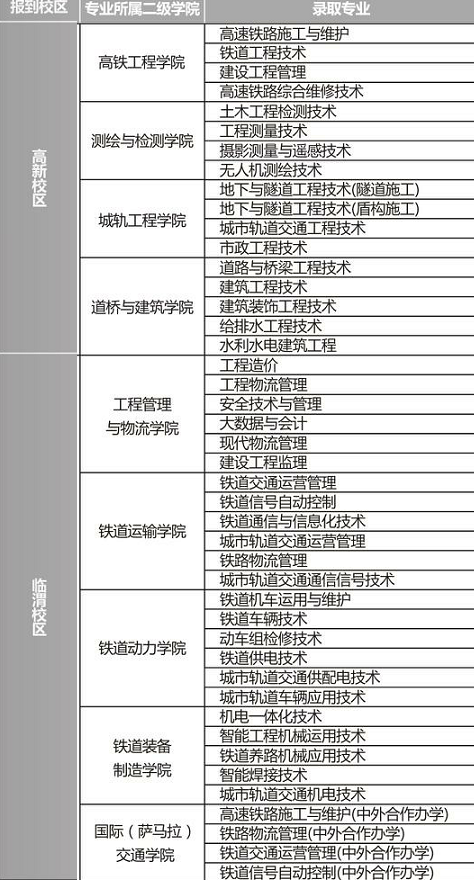 陕西铁路工程职业技术学院怎么样_好不好