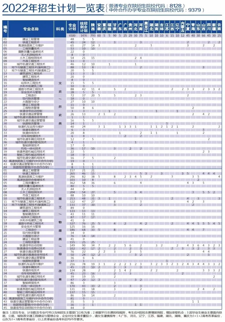 2022陕西铁路工程职业技术学院招生计划-各专业招生人数是多少