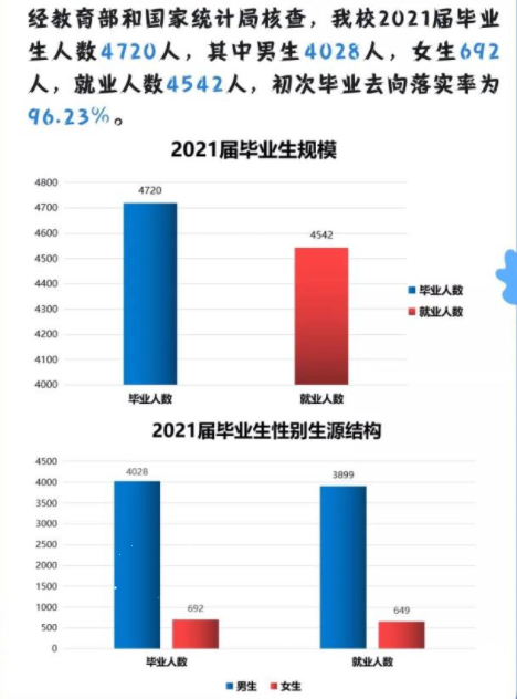 陕西铁路工程职业技术学院就业率及就业前景怎么样（含2021届就业质量报告）