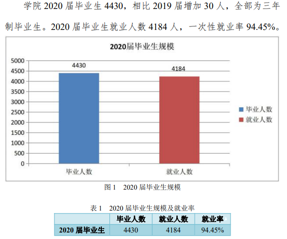 陕西铁路工程职业技术学院就业率及就业前景怎么样（含2021届就业质量报告）