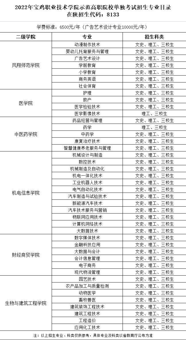 2022宝鸡职业技术学院单招学费多少钱一年-各专业收费标准