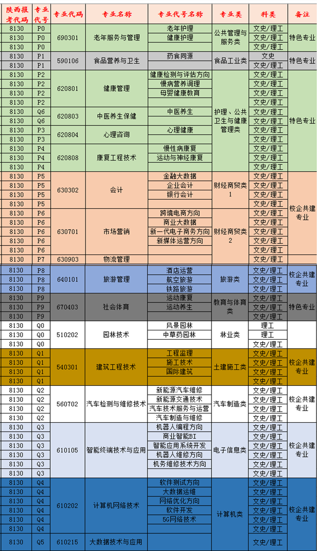 西安健康工程职业学院学费多少钱一年-各专业收费标准