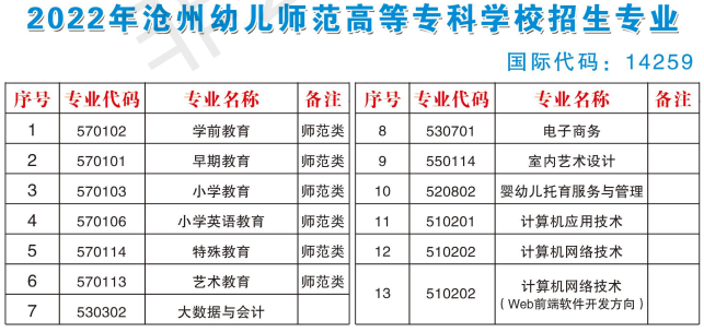 沧州幼儿师范高等专科学校有哪些专业？