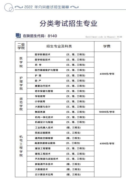 2022年商洛职业技术学院分类考试招生专业有哪些？