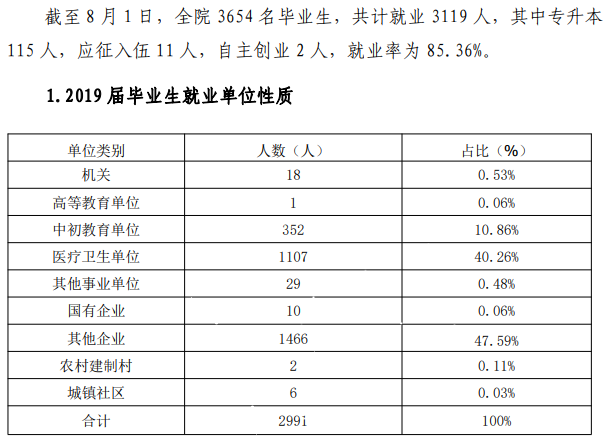 汉中职业技术学院就业率及就业前景怎么样（含2021届就业质量报告）