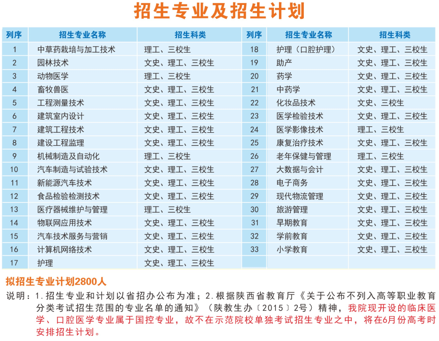 2022汉中职业技术学院单招学费多少钱一年-各专业收费标准