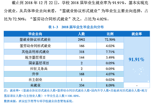 西安医学高等专科学校就业率及就业前景怎么样（含2021届就业质量报告）