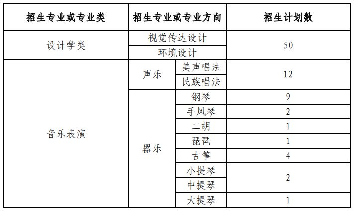 2022年兰州大学艺术类招生简章