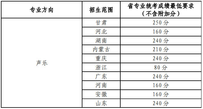 2022年兰州大学艺术类招生简章