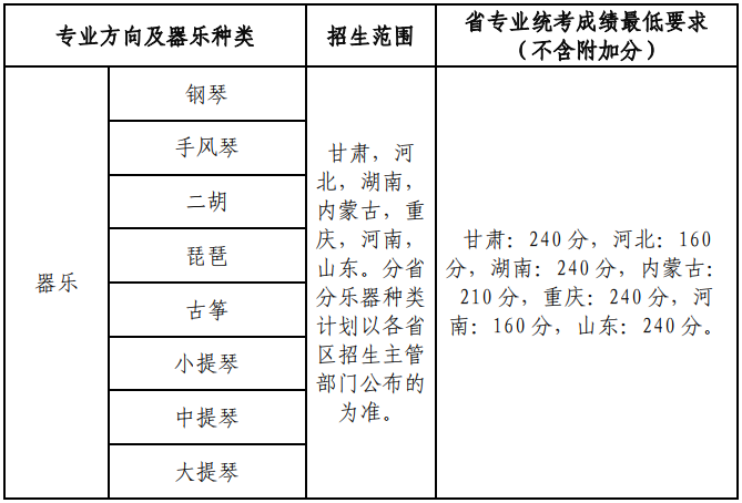 2022年兰州大学艺术类招生简章