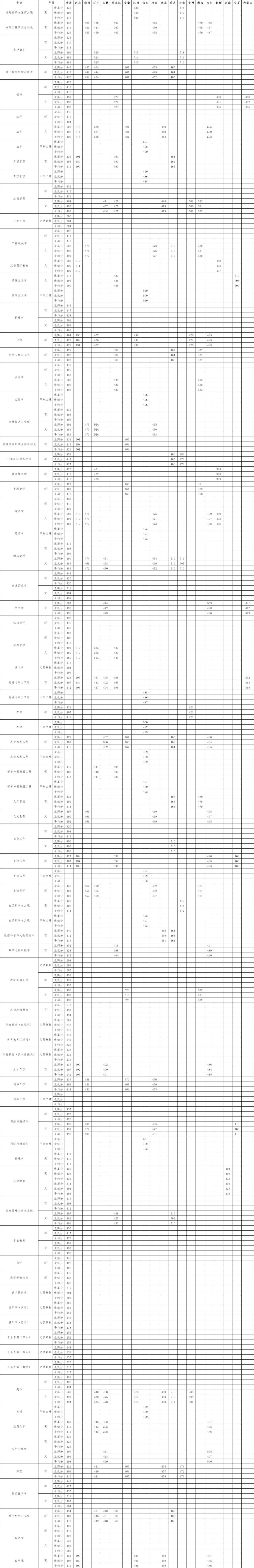 2021河西学院录取分数线一览表（含2019-2020历年）