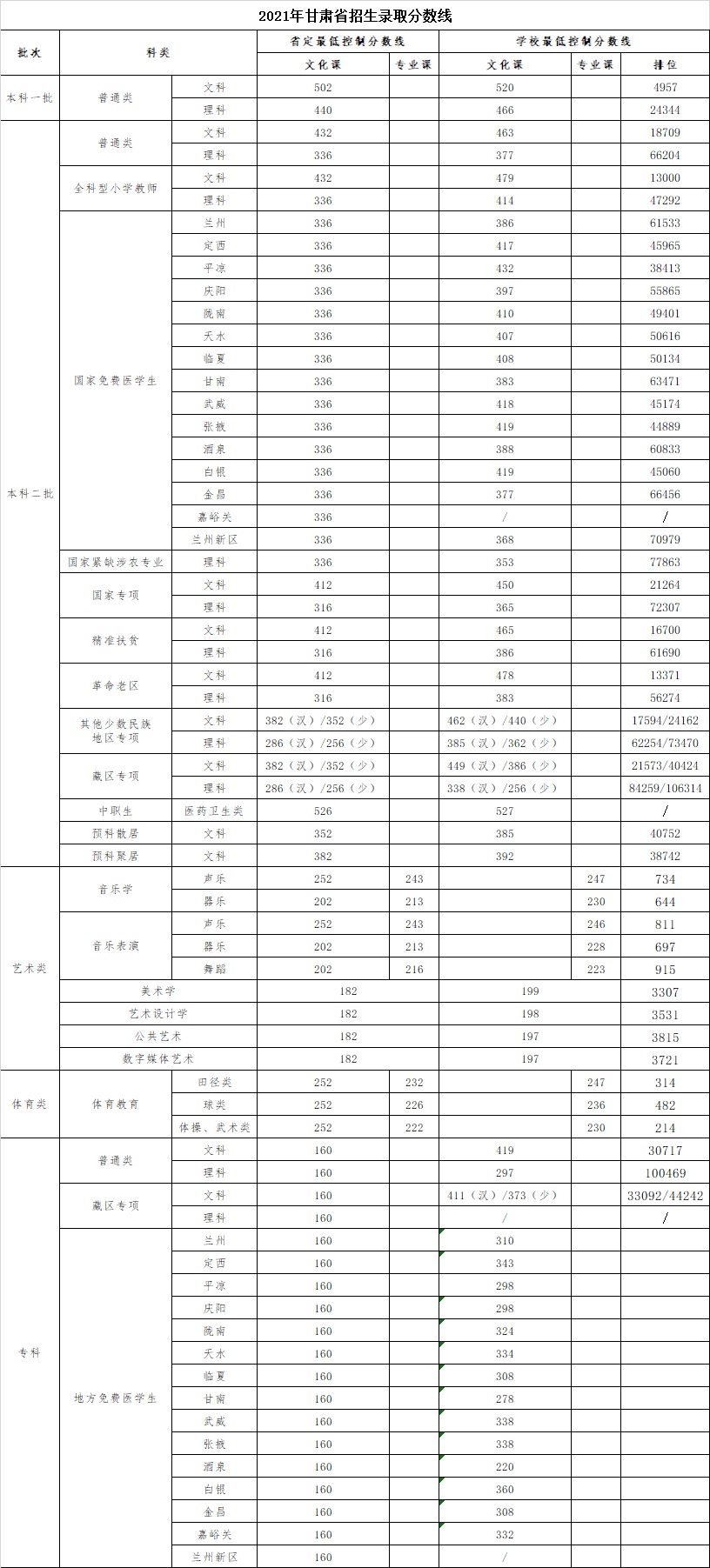 2021河西学院录取分数线一览表（含2019-2020历年）