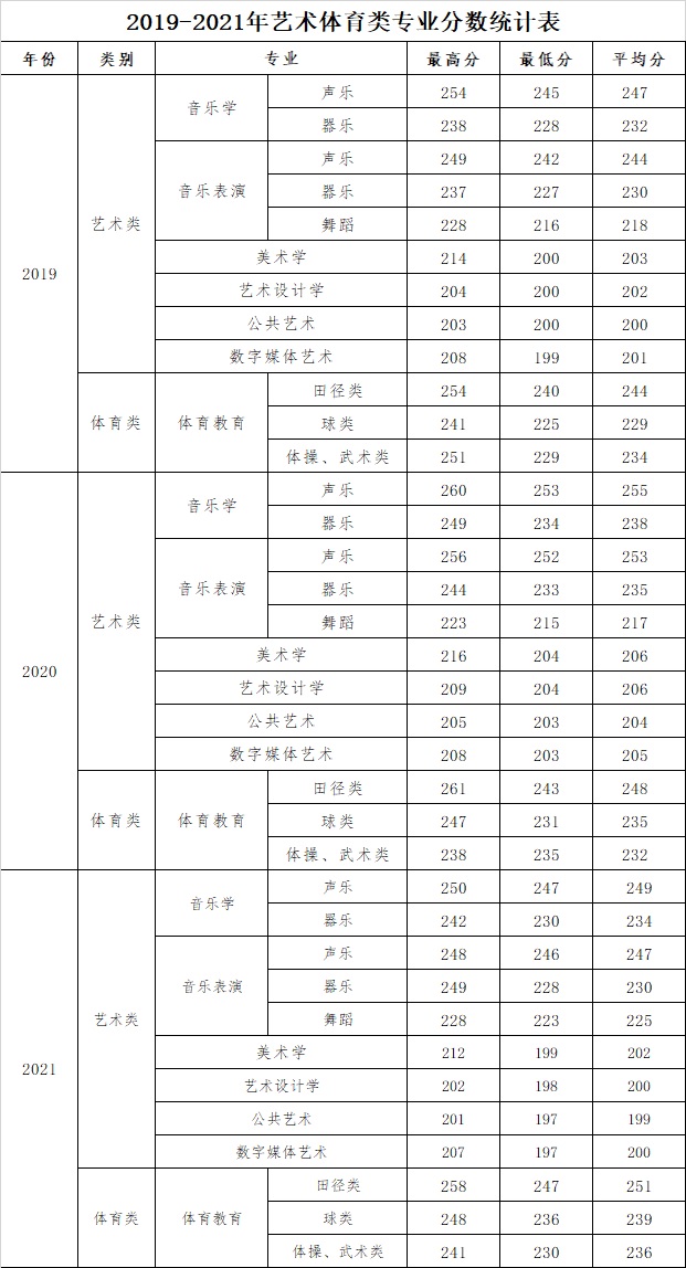 2021河西学院录取分数线一览表（含2019-2020历年）