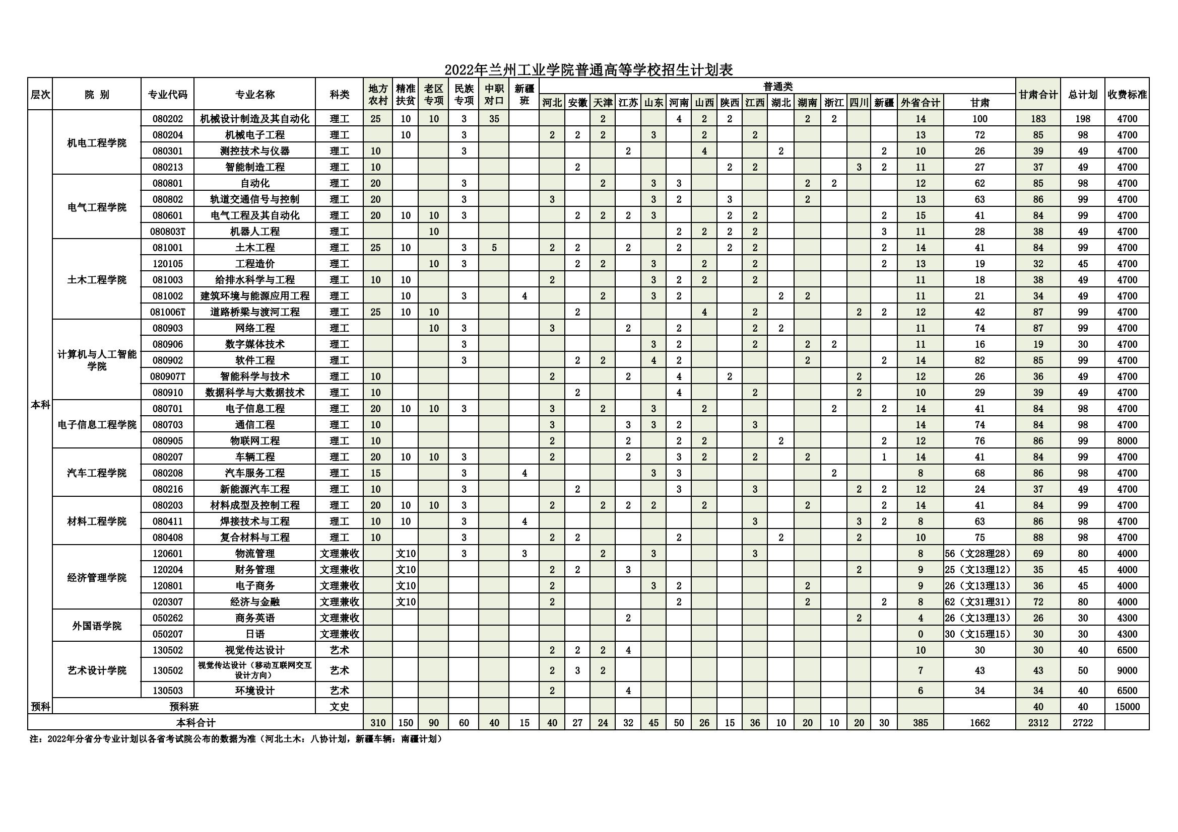 2022兰州工业学院招生计划-各专业招生人数是多少