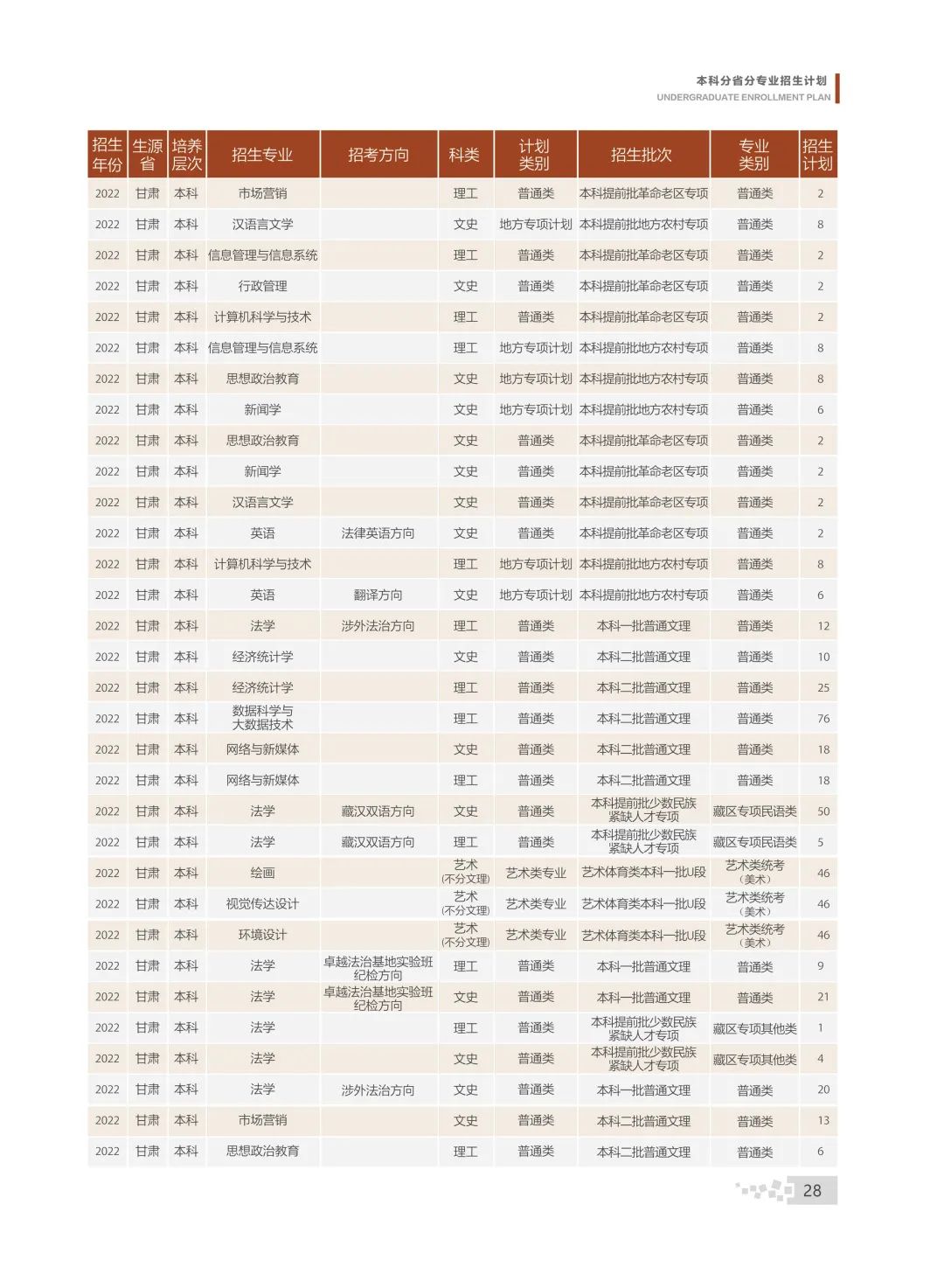 2022甘肃政法大学招生计划-各专业招生人数是多少