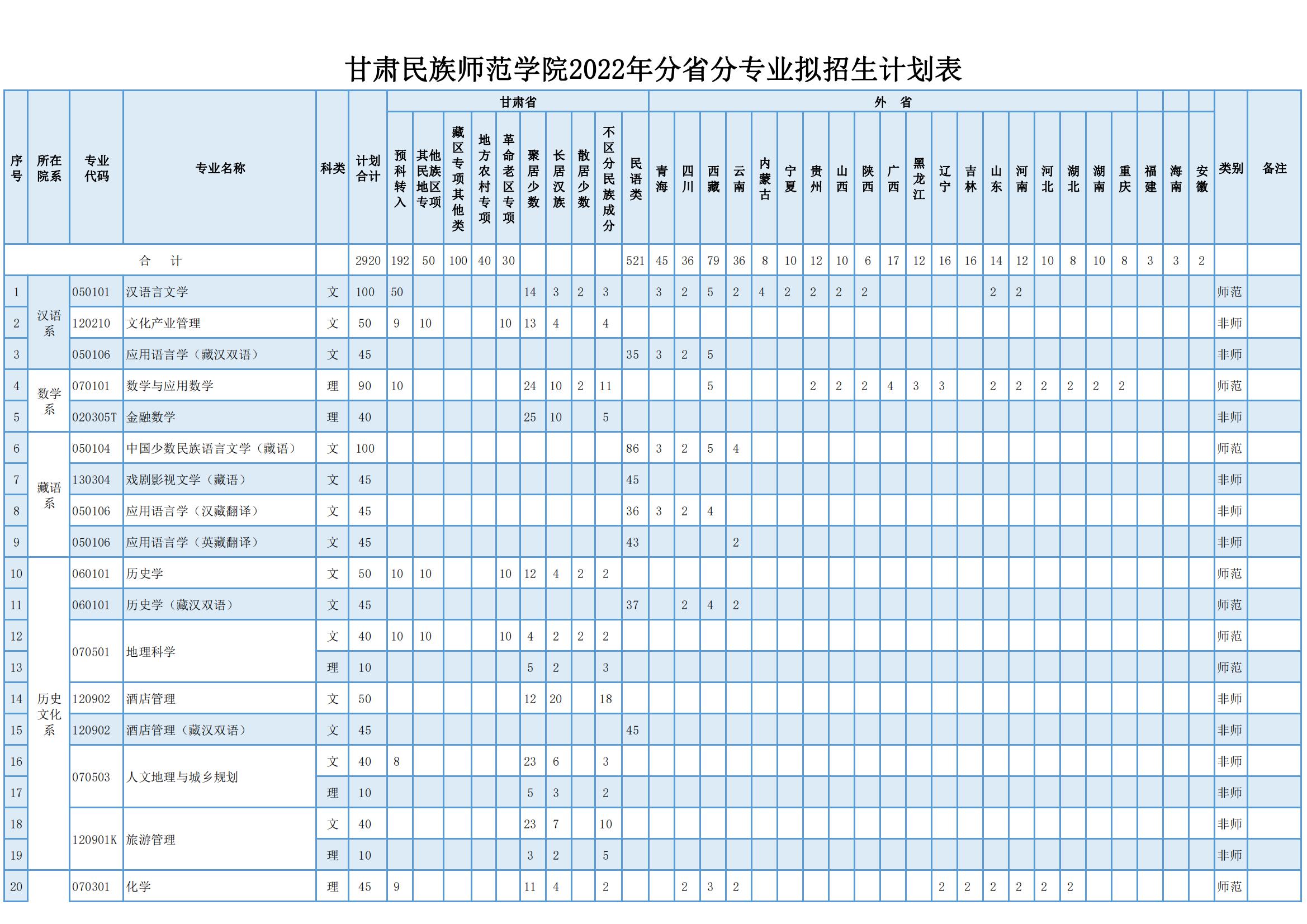 2022甘肃民族师范学院招生计划-各专业招生人数是多少