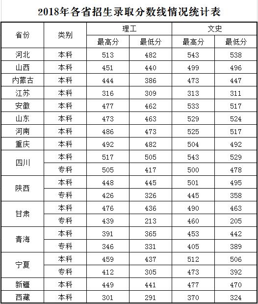 2021兰州文理学院录取分数线一览表（含2019-2020历年）