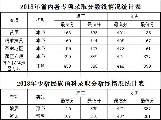 2021兰州文理学院录取分数线一览表（含2019-2020历年）