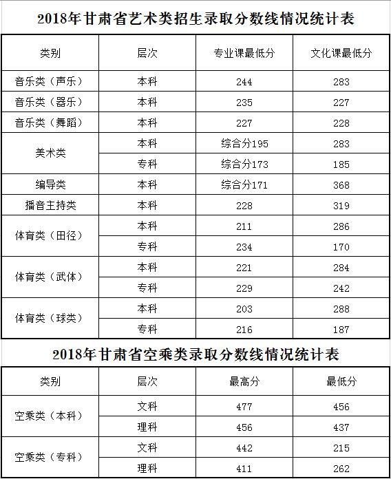 2021兰州文理学院录取分数线一览表（含2019-2020历年）