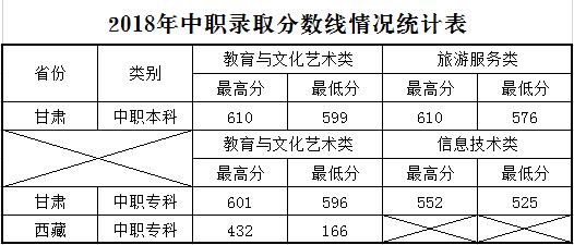 2021兰州文理学院录取分数线一览表（含2019-2020历年）