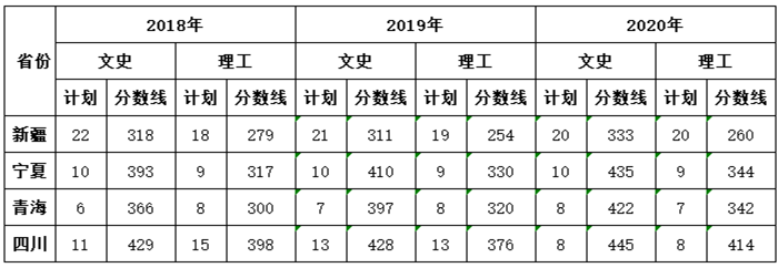 2021陇南师范高等专科学校录取分数线一览表（含2019-2020历年）
