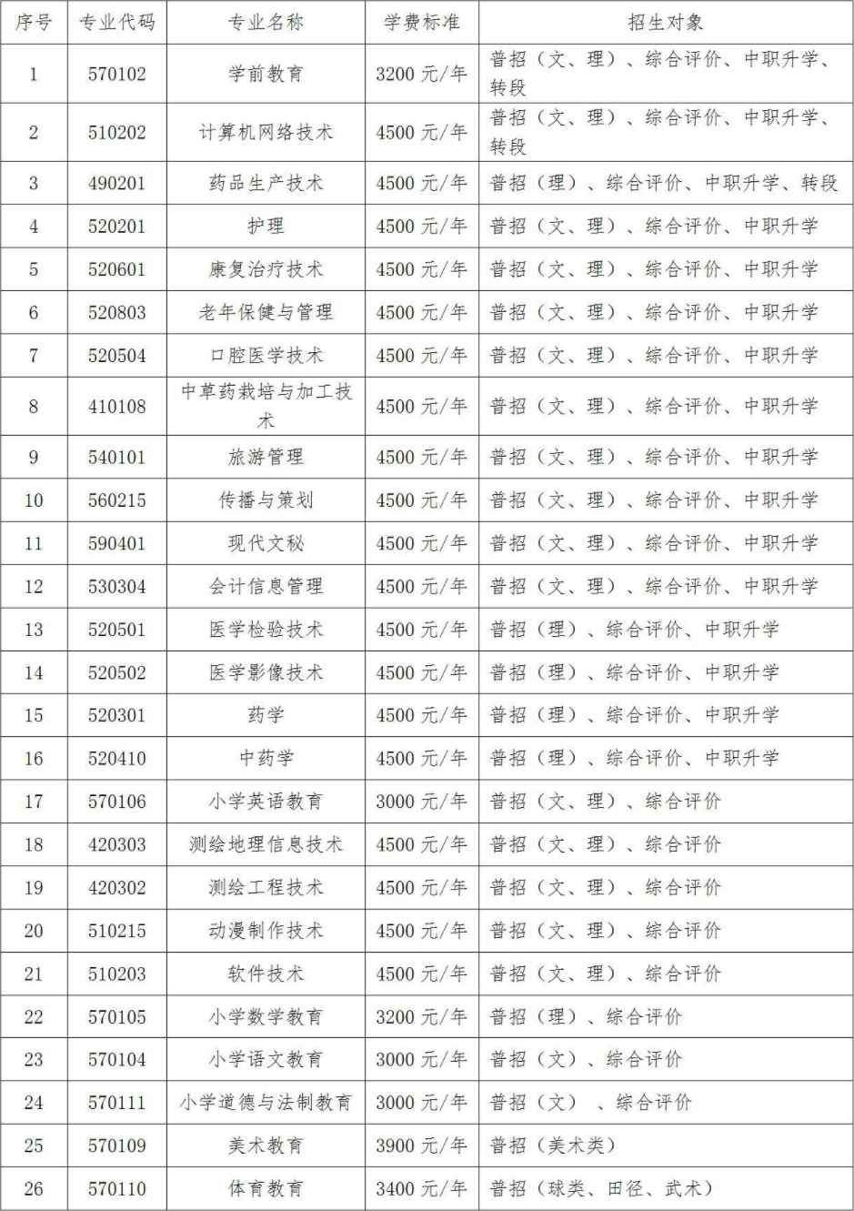 定西师范高等专科学校有哪些专业？