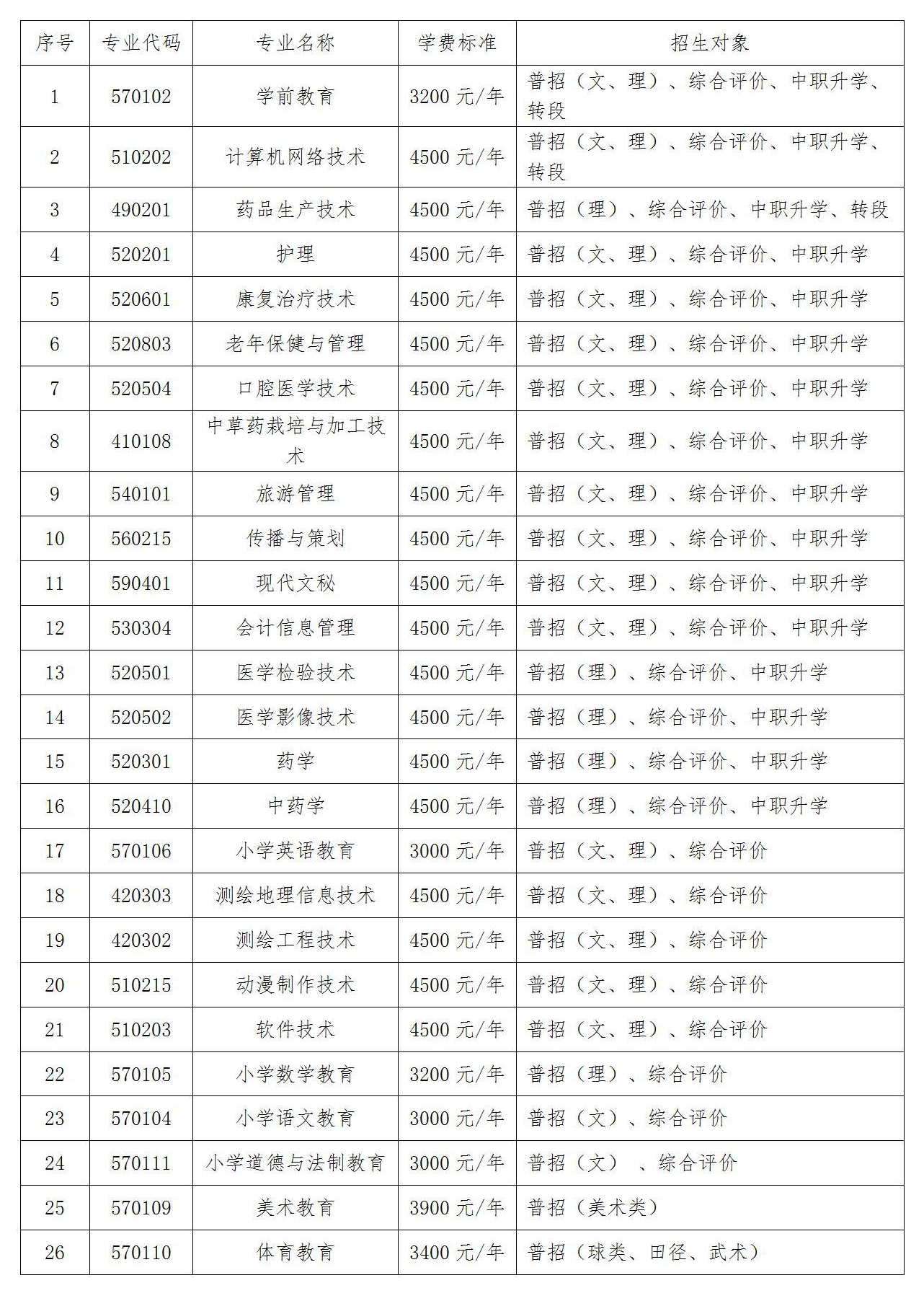 定西师范高等专科学校招生计划