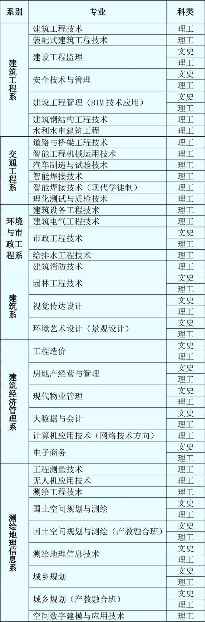 甘肃建筑职业技术学院怎么样_好不好