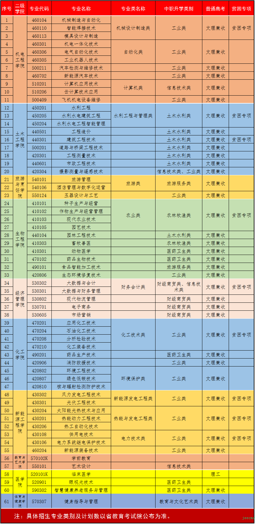 酒泉职业技术学院怎么样_好不好