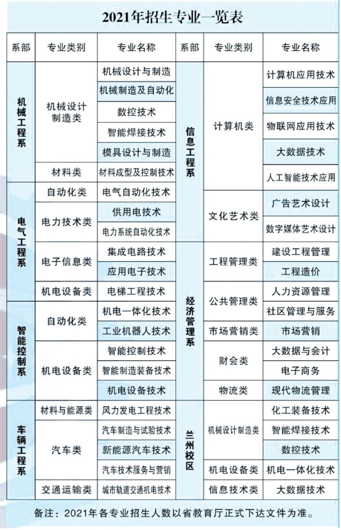 甘肃机电职业技术学院怎么样_好不好