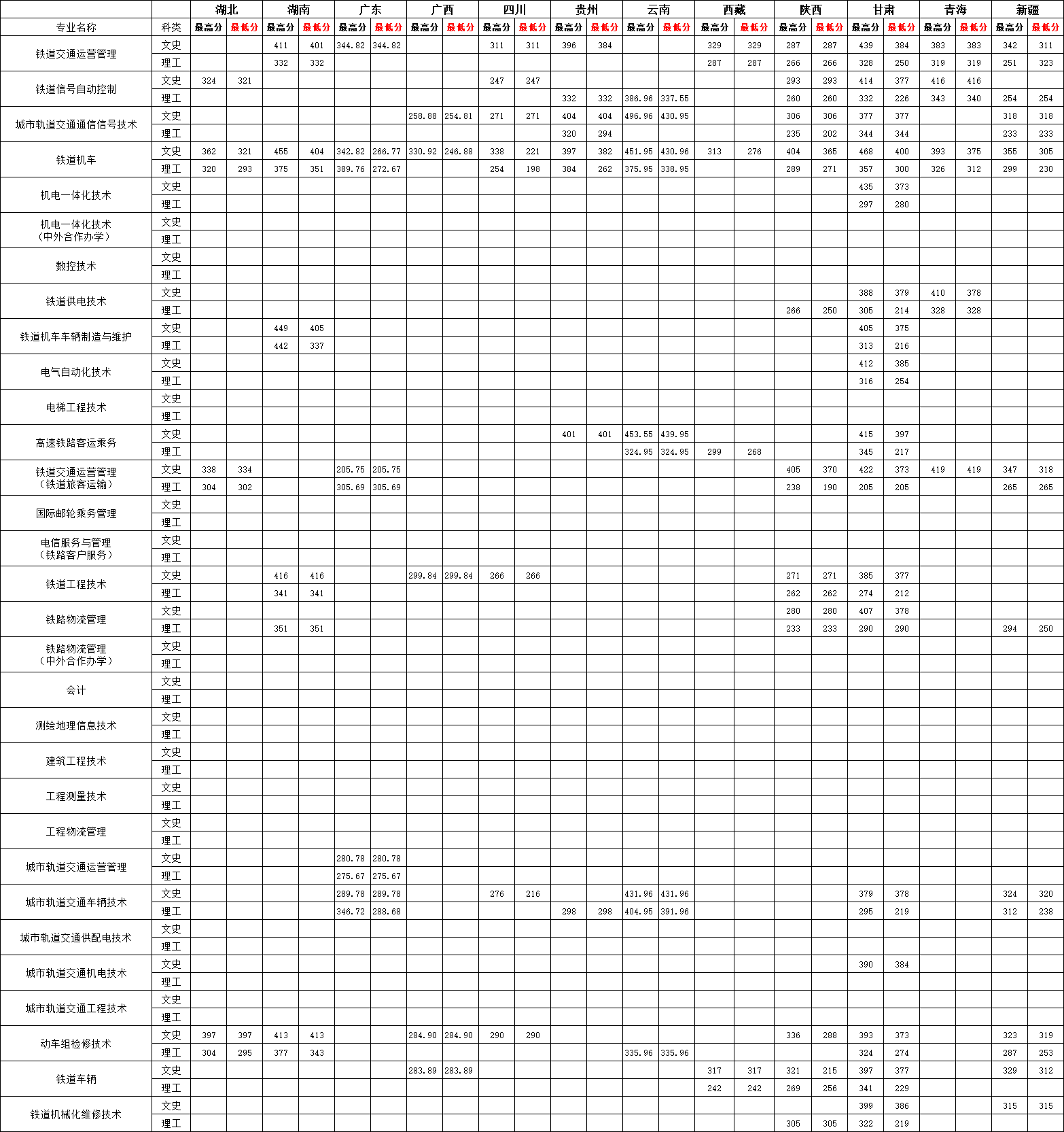 2021河北轨道运输职业技术学院录取分数线一览表（含2019-2020历年）