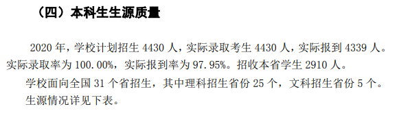 2021青海大学录取分数线一览表（含2019-2020历年）