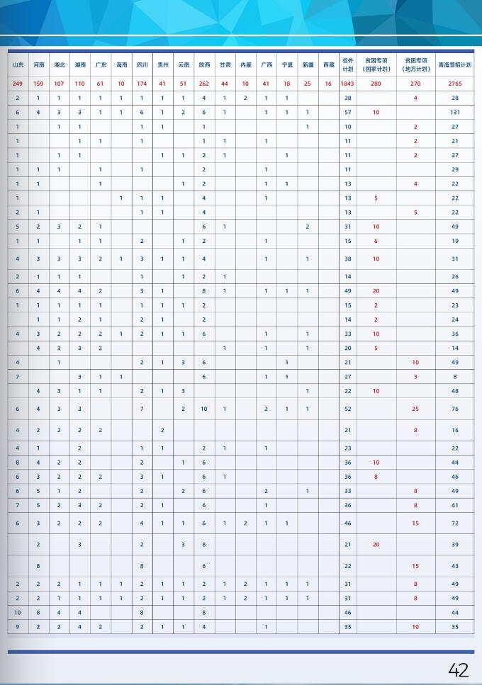 2022青海大学招生计划-各专业招生人数是多少
